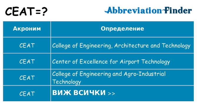 Какво прави ceat престои