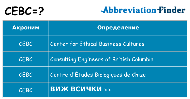 Какво прави cebc престои