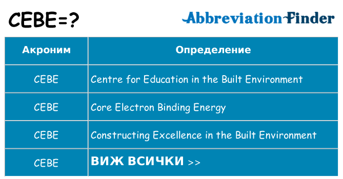 Какво прави cebe престои