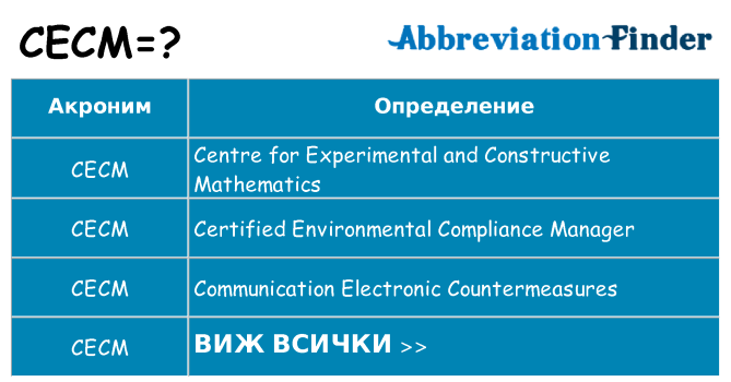 Какво прави cecm престои