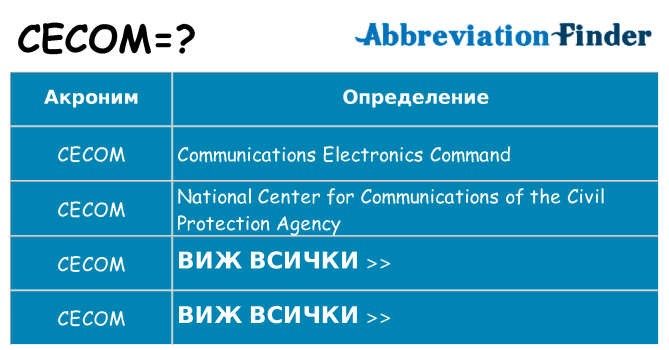 Какво прави cecom престои