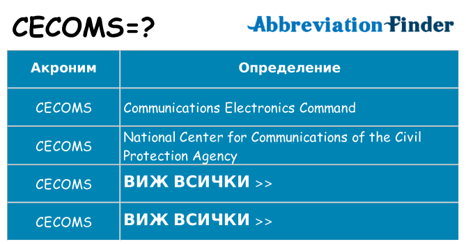 Какво прави cecoms престои