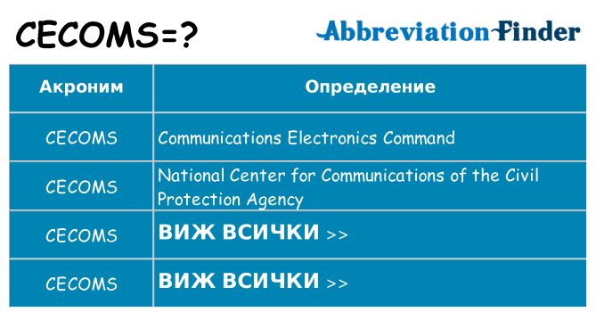 Какво прави cecoms престои