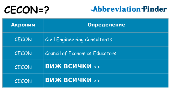 Какво прави cecon престои