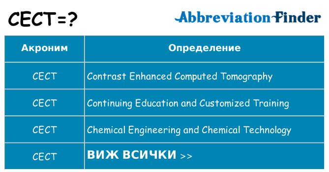 Какво прави cect престои