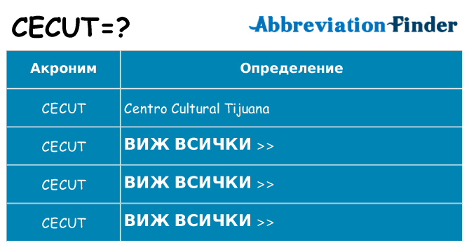 Какво прави cecut престои