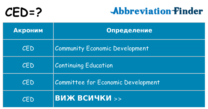 Какво прави ced престои