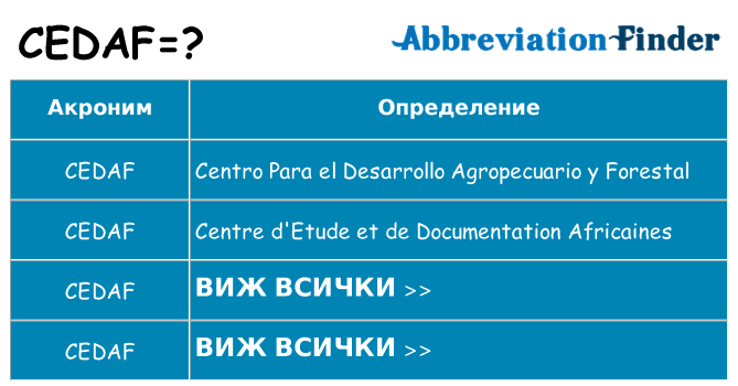 Какво прави cedaf престои