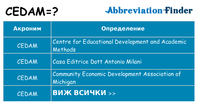 Какво прави cedam престои