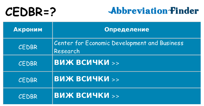 Какво прави cedbr престои