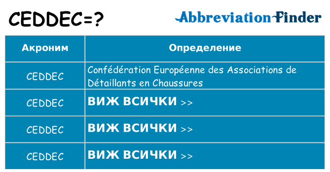 Какво прави ceddec престои