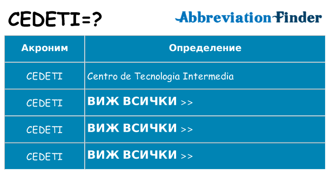 Какво прави cedeti престои
