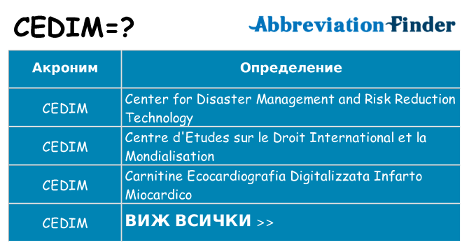 Какво прави cedim престои