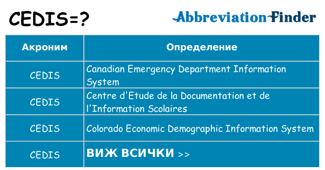 Какво прави cedis престои