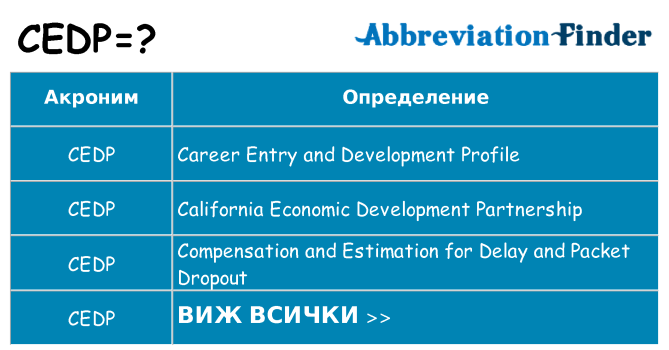 Какво прави cedp престои