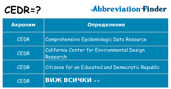 Какво прави cedr престои