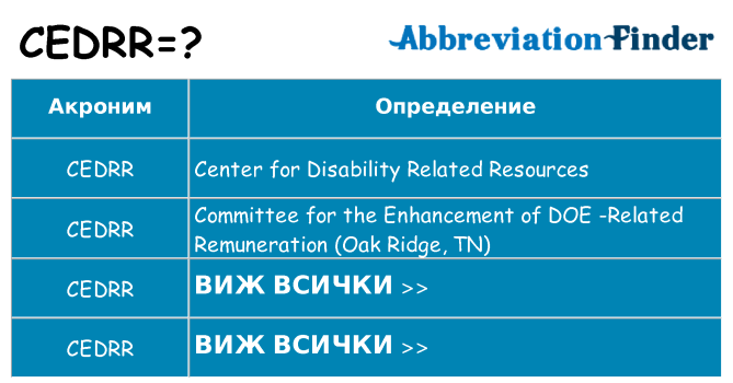 Какво прави cedrr престои
