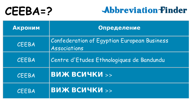 Какво прави ceeba престои