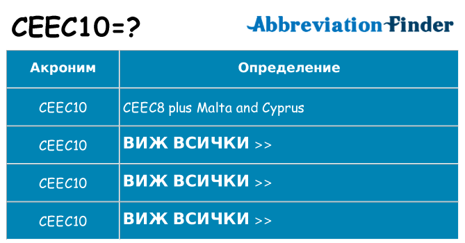 Какво прави ceec10 престои