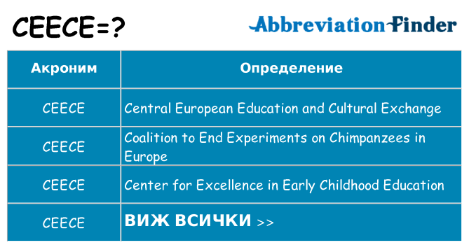 Какво прави ceece престои