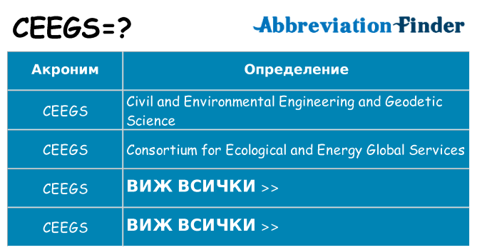 Какво прави ceegs престои