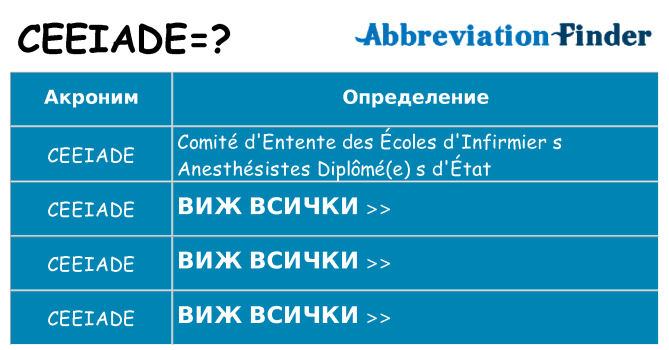 Какво прави ceeiade престои