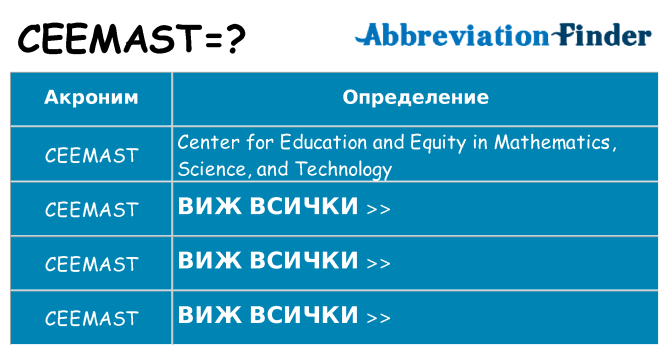 Какво прави ceemast престои