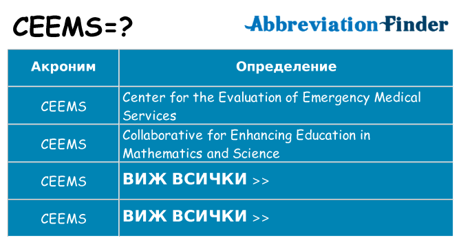 Какво прави ceems престои