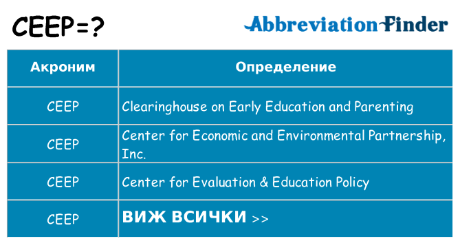 Какво прави ceep престои