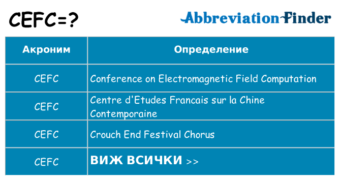 Какво прави cefc престои