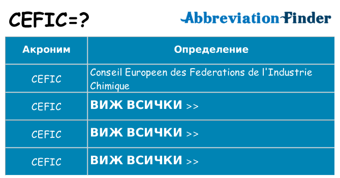 Какво прави cefic престои