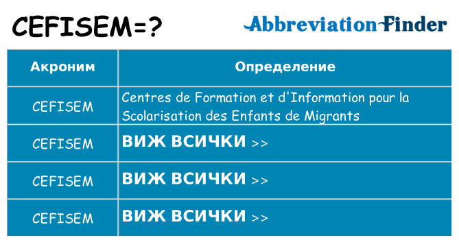 Какво прави cefisem престои