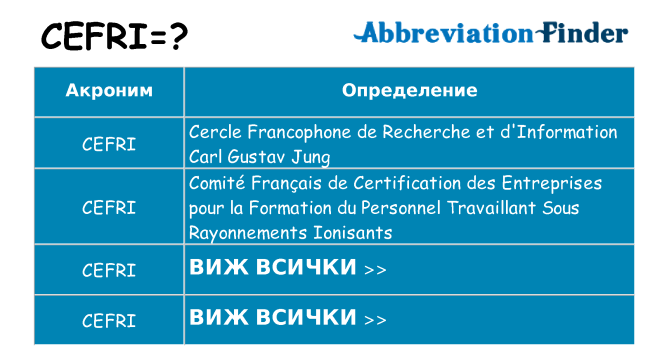 Какво прави cefri престои