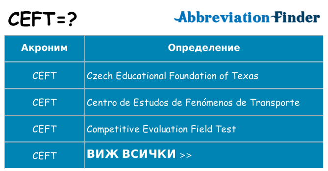 Какво прави ceft престои