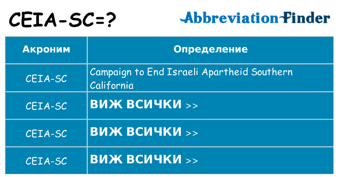 Какво прави ceia-sc престои