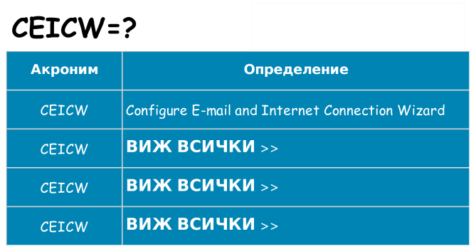 Какво прави ceicw престои