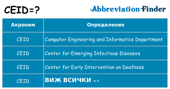 Какво прави ceid престои