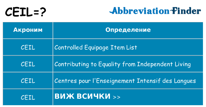 Какво прави ceil престои