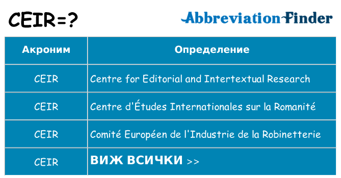 Какво прави ceir престои