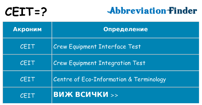Какво прави ceit престои