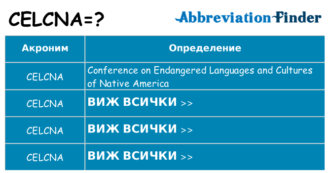 Какво прави celcna престои