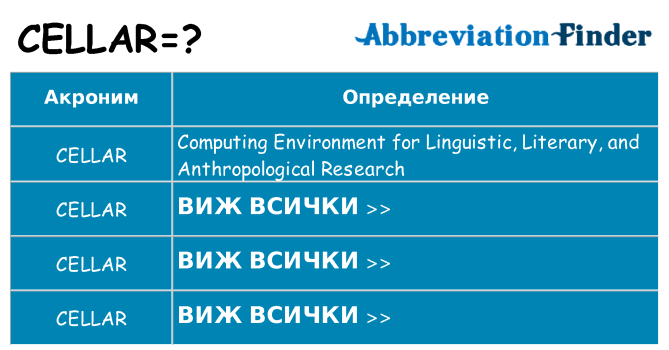 Какво прави cellar престои