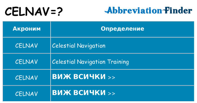 Какво прави celnav престои