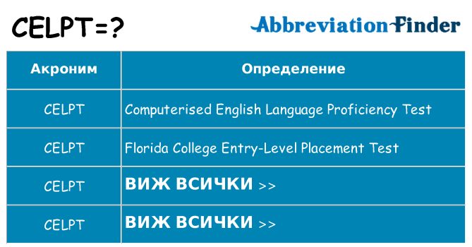 Какво прави celpt престои