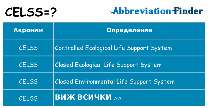 Какво прави celss престои