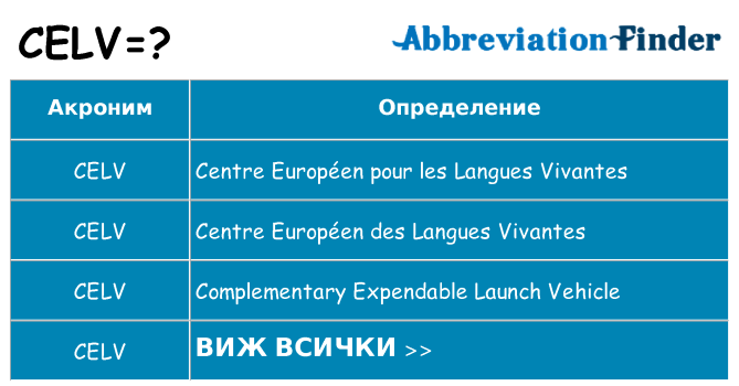 Какво прави celv престои