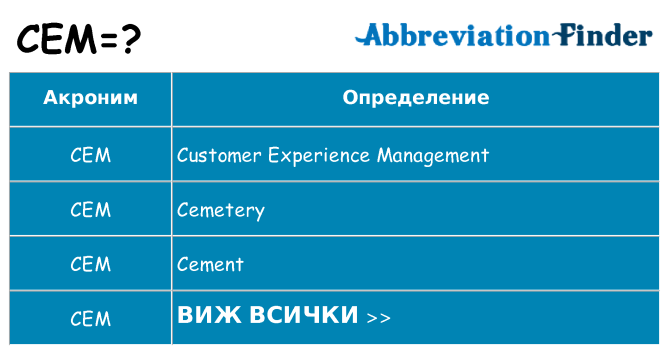 Какво прави cem престои