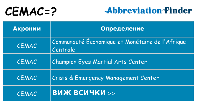 Какво прави cemac престои