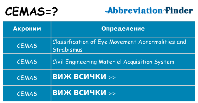 Какво прави cemas престои