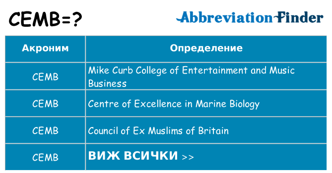 Какво прави cemb престои
